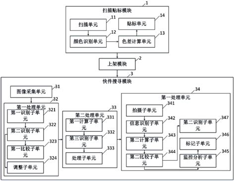 墓穴搜尋系統|墓穴搜寻系统